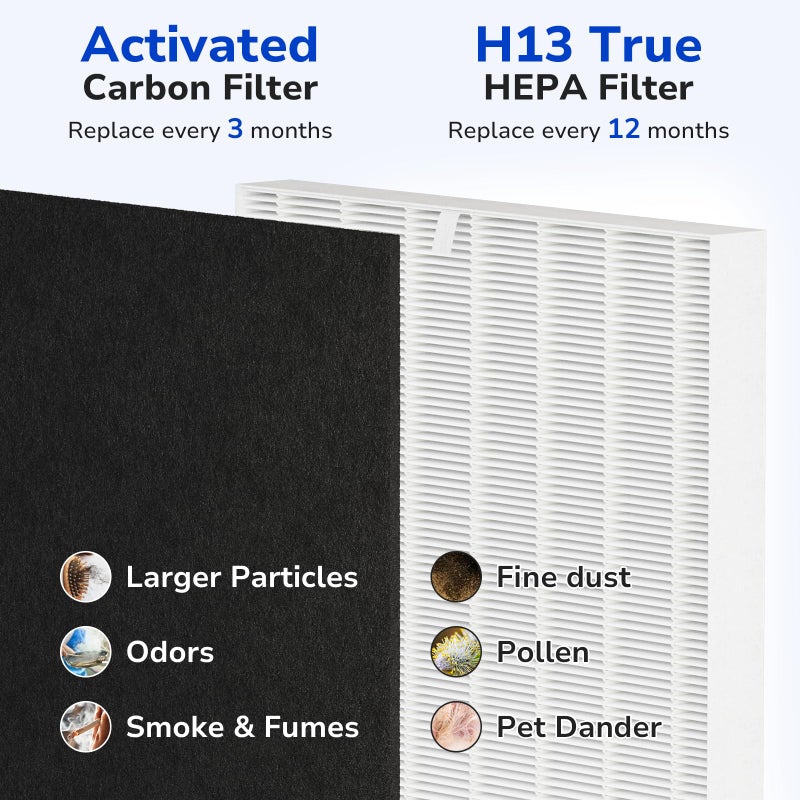Fil-fresh HPA300 Replacement Filter Kit Compatible with Honeywell HPA300 Air Purifiers, 3 HEPA Filter R & 4 Pre-filter A - Image 4